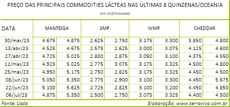 TLC NZxUE está sendo contestado por alguns agricultores europeus
