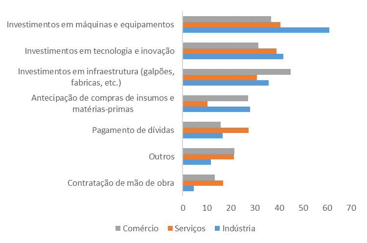 As reservas financeiras na pandemia