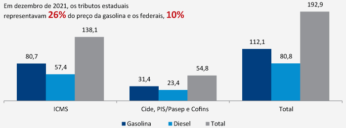 Governo federal: acirra-se a pressão por gastos, e risco de piora na sua alocação