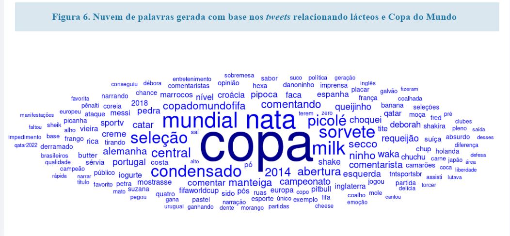 OBSERVATÓRIO DO CONSUMIDOR Dezembro/ 2022 - O leite no país do futebol