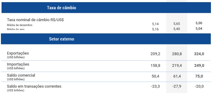 Guerra e ômicron afetam produção e PIB industrial deve cair pela 7ª vez em 10 anos