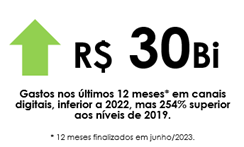 Foodservice, desafios e caminhos para um crescimento consistente
