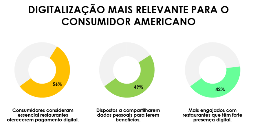 Foodservice, desafios e caminhos para um crescimento consistente