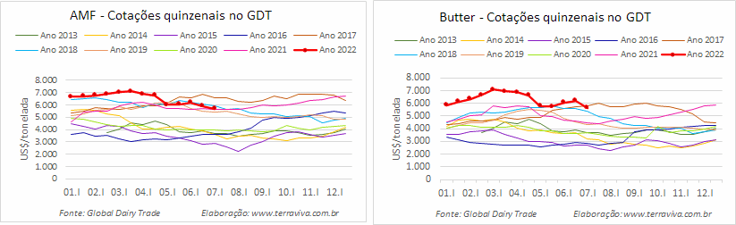 GDT – Evento 311 de 05 de julho de 2022
