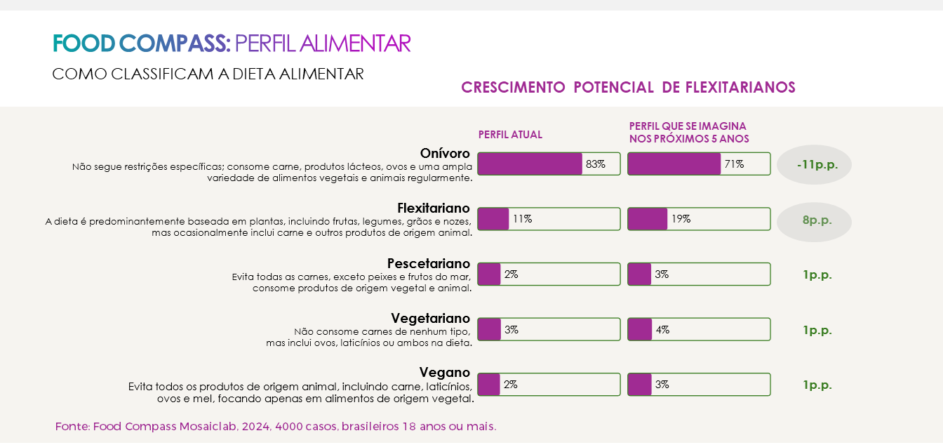 NRA 2024: inovações e desafios no foodservice – insights para o Brasil