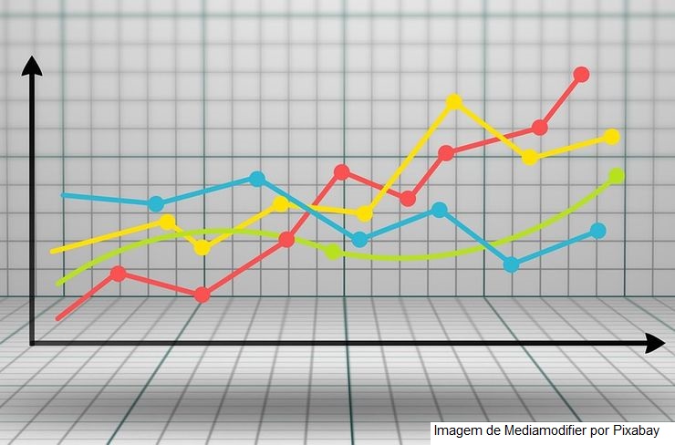 Inflação volta a subir no País após dois meses em queda