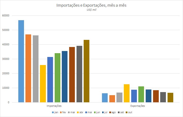 Números preliminares da média diária do comércio exterior de leite e derivados