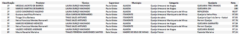 ATeG inova e abre para público provar queijos do programa