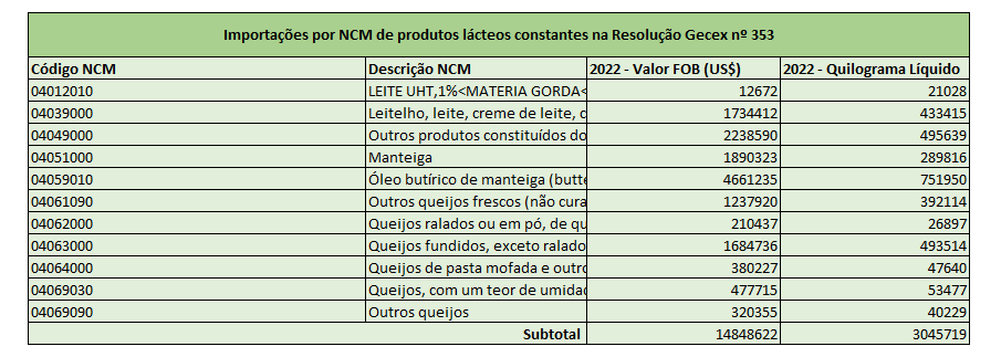 Segundo Complemento de explicações sobre o impacto das tarifas de importações da Resolução Gecex nº 353