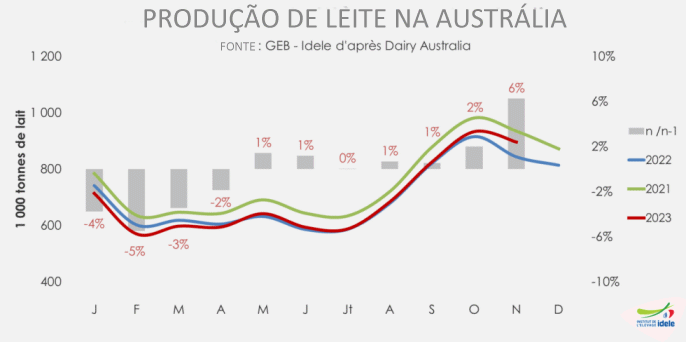 Equilíbrio entre a captação e a distribuição