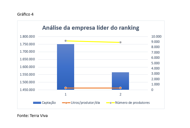 26° Ranking da Abraleite conquista novas grandes empresas