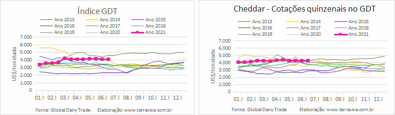 GDT – Evento 286 de 15 de junho de 2021