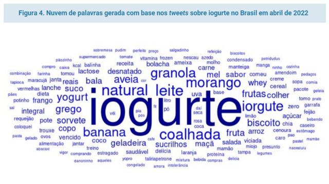 Observatório do Consumidor mostra que saudabilidade e iogurte andam de mãos dadas