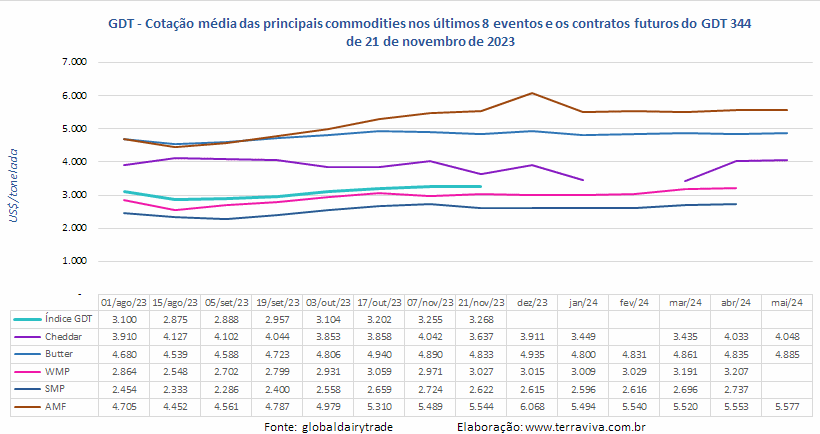 O resultado do gDT 344 mostra um mercado cauteloso