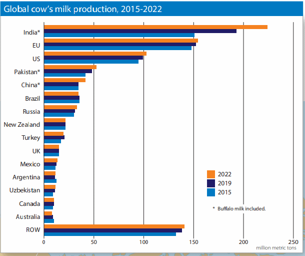 Rabobank – Mapa mundial do leite em 2023 – Crescimento do comércio e eventos globais