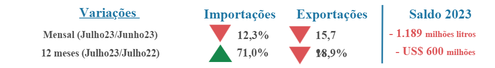 CLeite: Indicadores do Mercado de Leite e Derivados