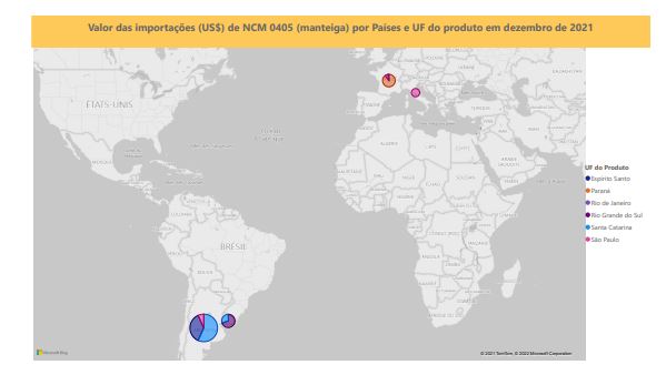 Relatório Mensal das Importações Brasileiras de NCM0405 (manteiga)