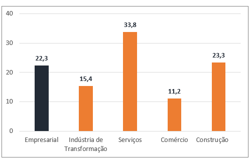 Percepção das Empresas sobre o Home Office no período da Pandemia