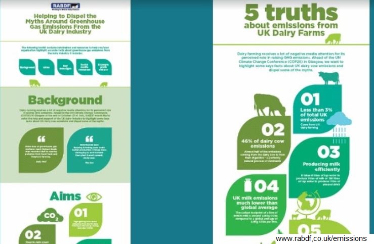 RU – 5 verdades sobre as emissões de GEE das fazendas produtoras de leite