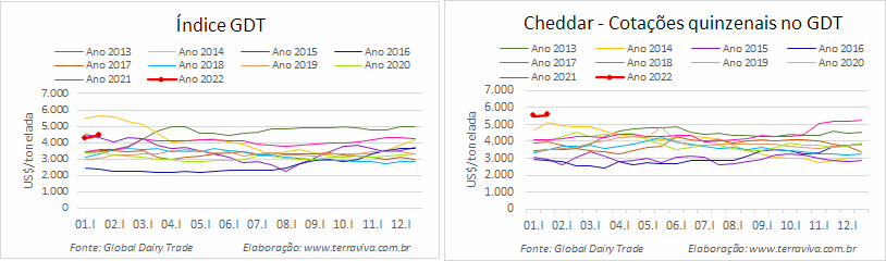 GDT – Evento 300 de 18 de janeiro de 2022