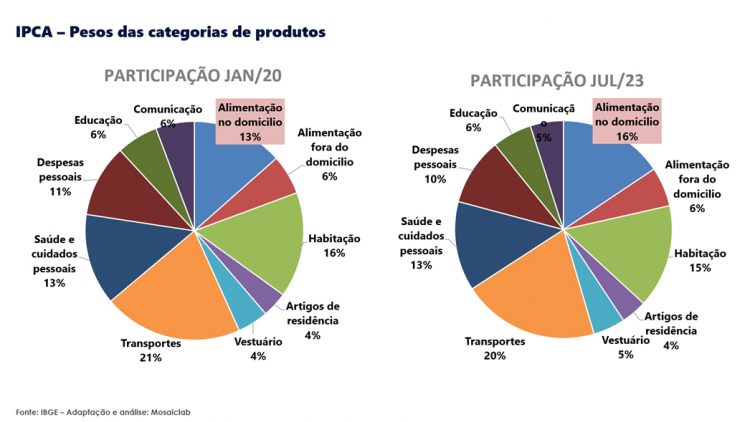 Caminhos para a retomada do consumo e do varejo