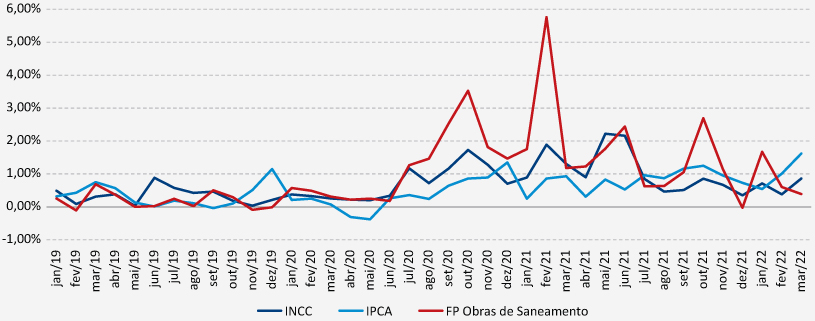 Inflação e contratos públicos: como evitar apagão de canetas e licitações vazias