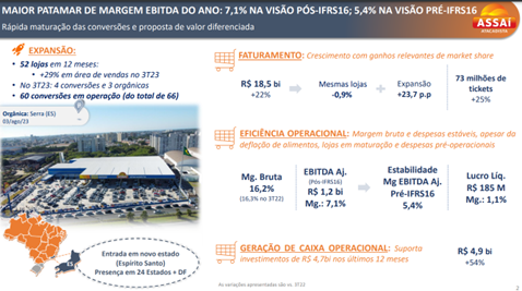 Balanços 3º trimestre 2023: bolso apertado e pressão no varejo