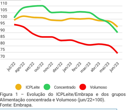 O cenário econômico nacional e a cadeia produtiva do leite