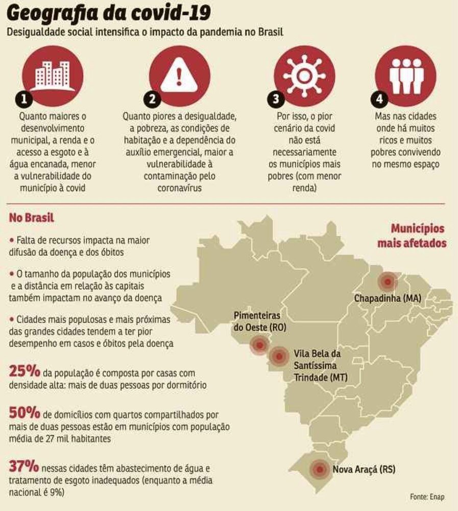 Pandemia da desigualdade: covid-19 agravou diferenças sociais nas cidades
