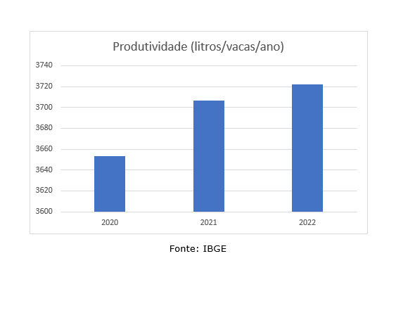 Produção de Leite na Região Sul: Uma Visão Abrangente