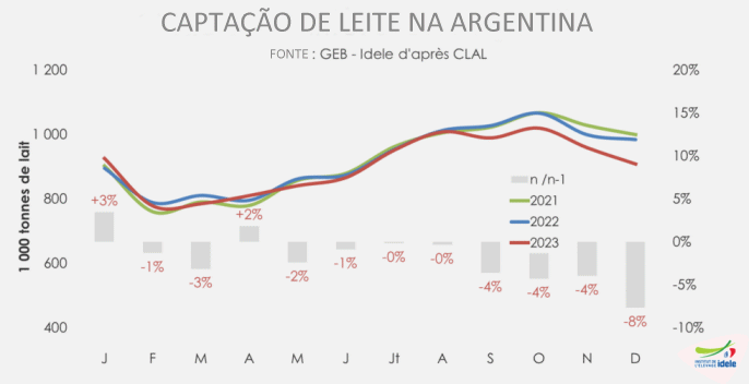 Equilíbrio entre a captação e a distribuição