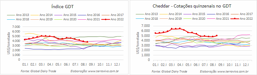 GDT – Evento 314 de 16 de agosto de 2022