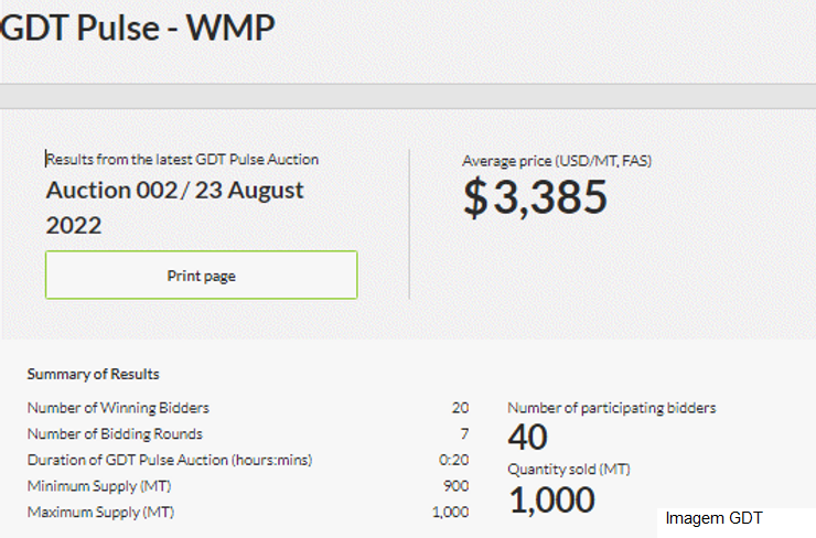 GDT Pulse – Realizado o segundo evento, mantendo a tendência de queda do WMP