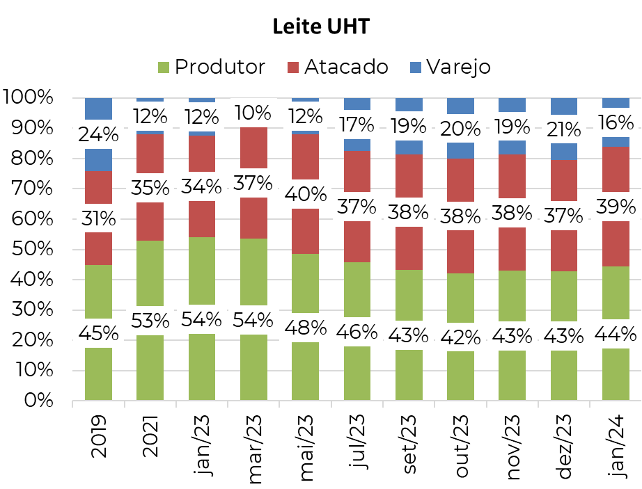 Os preços das commodities lácteas estão em processo de recuperação no mercado internacional