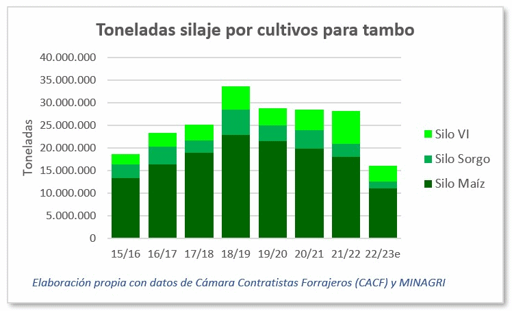 Argentina – Impacto da seca histórica