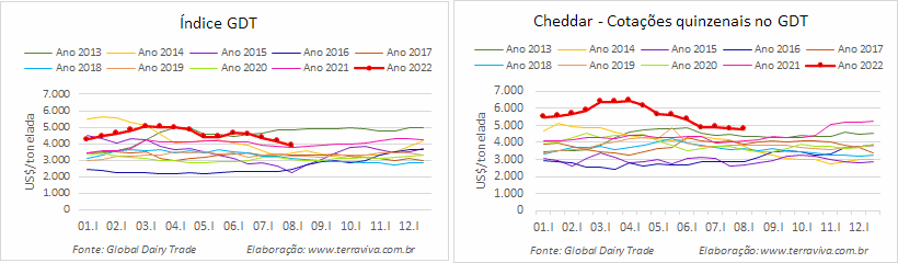 GDT – Evento 313 de 02 de agosto de 2022