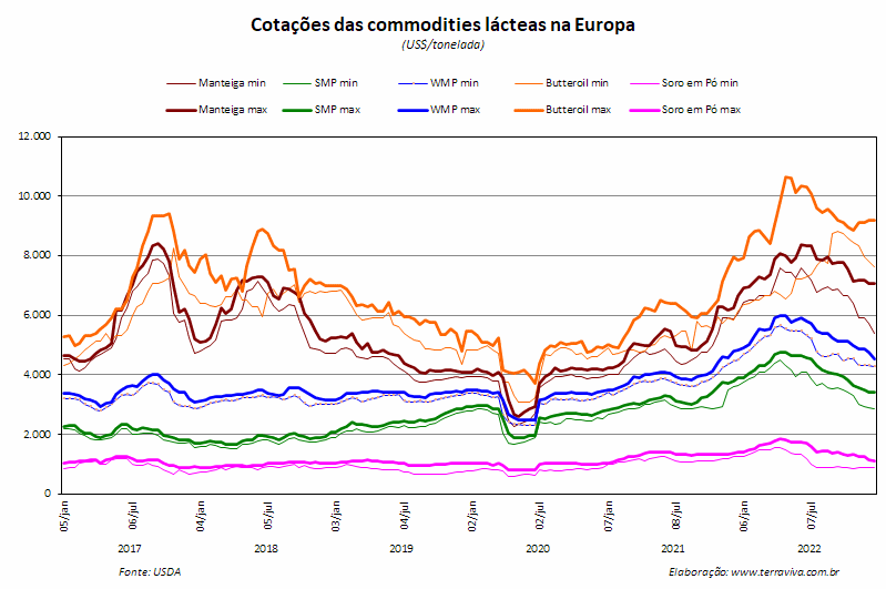 Começa o aumento sazonal da produção de leite na Europa