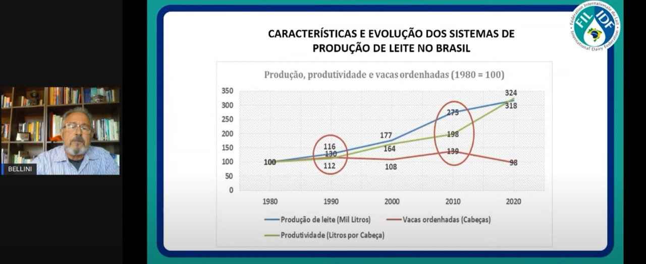 2º Open Day do CB FIL destaca os sistemas de produção brasileiros