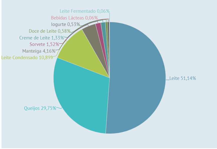 Observatório do Consumidor - Preços preocupam consumidores de lácteos