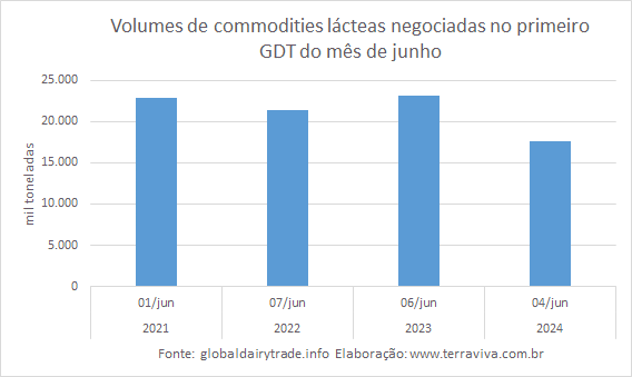 O Índice GDT registra a 5ª alta consecutiva 