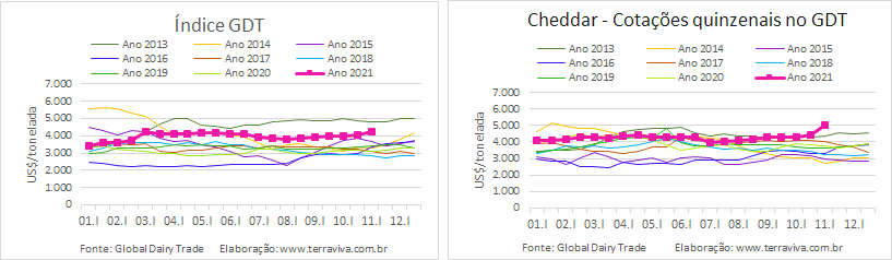 GDT – Evento 295 de 02 de novembro de 2021