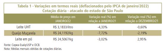 Com demanda enfraquecida, setor recorre às promoções para garantir liquidez em janeiro
