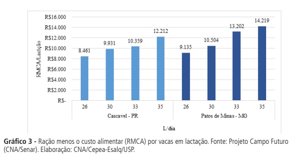 Transição para o confinamento demanda planejamento financeiro e metas de produtividade