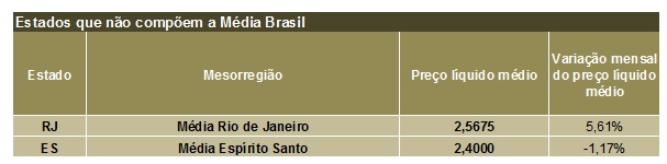 Leite/Cepea: Em movimento atípico, preço do leite captado em janeiro sobe 5%