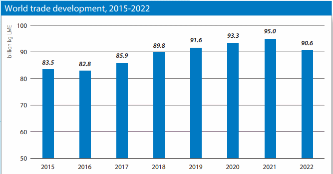 Rabobank – Mapa mundial do leite em 2023 – Crescimento do comércio e eventos globais