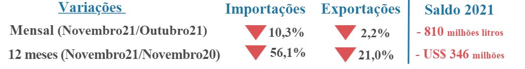 Balança comercial brasileira de leite e derivados
