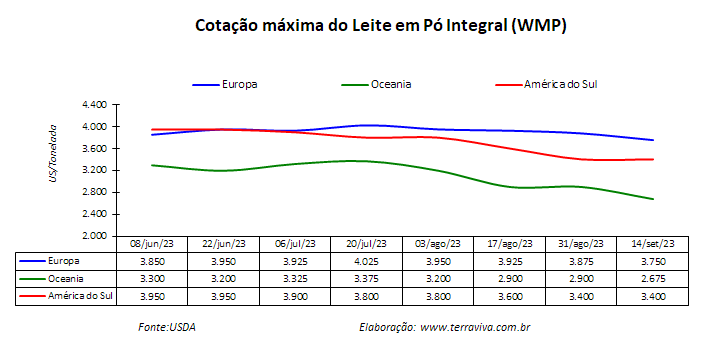 O fim do fenômeno La Niña deixou preocupações com o fenômeno oposto El Niño
