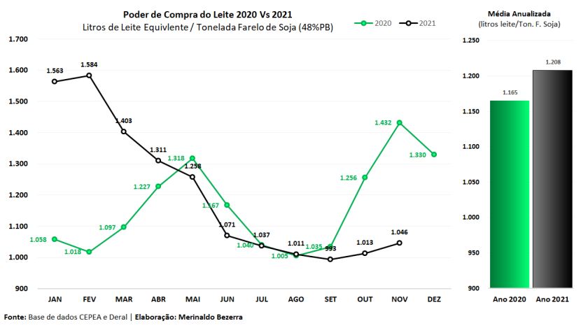 “A inflação das coisas”