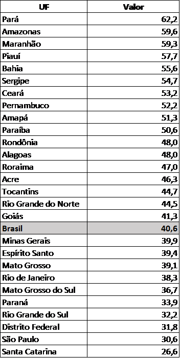 PNAD Contínua Trimestral: desocupação recua em 20 das 27 UFs no 3° trimestre de 2021