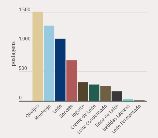 Observatório do Consumidor: Lácteos orgânicos